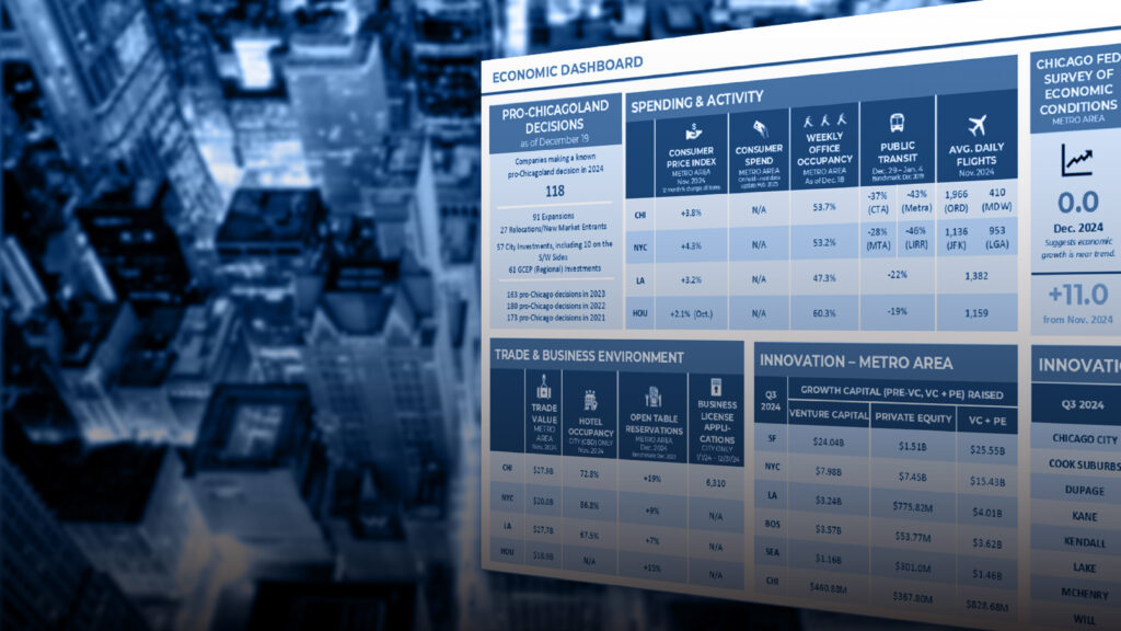 Tracking Business Growth in Chicago