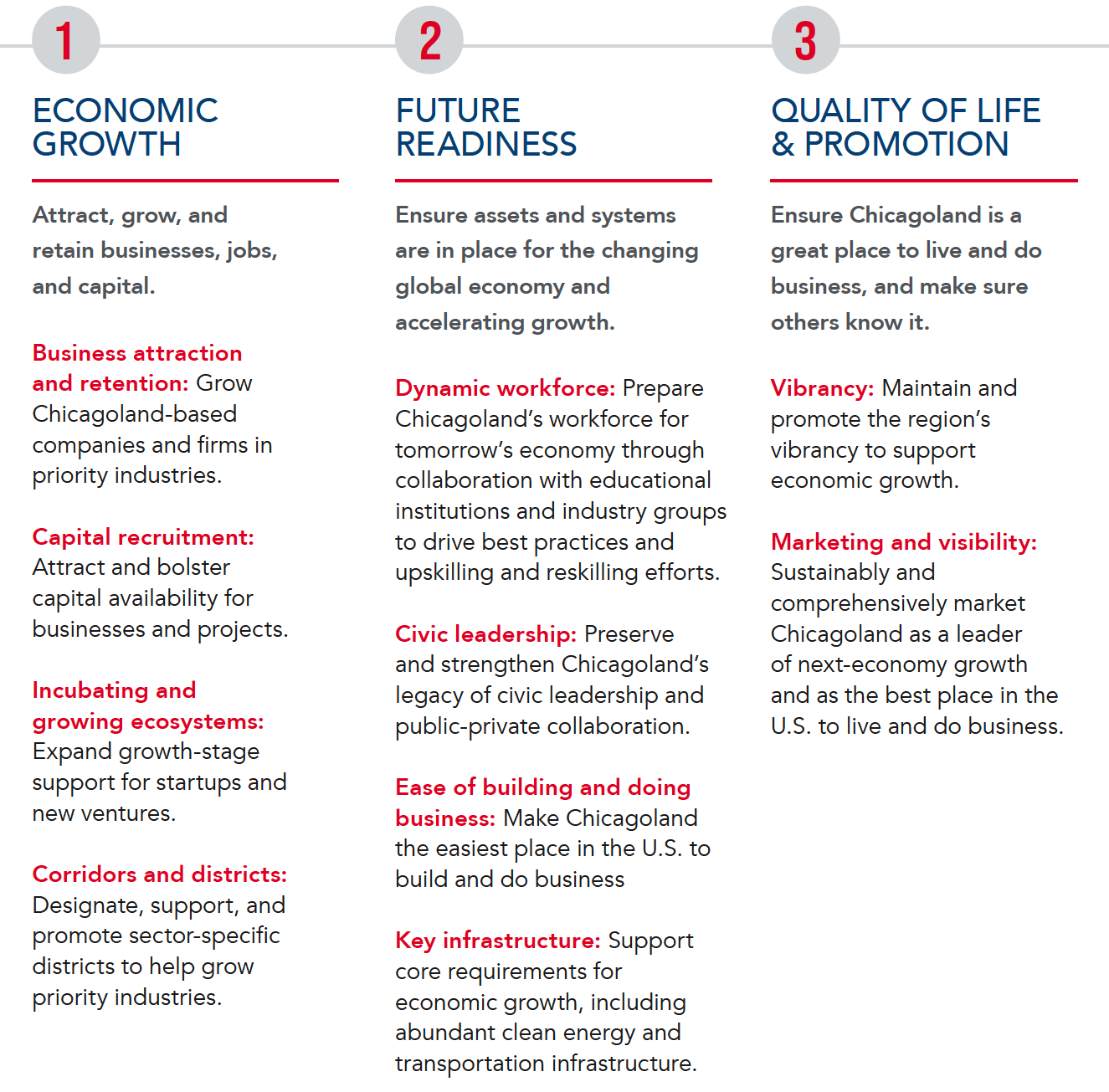 Strategies for Growth